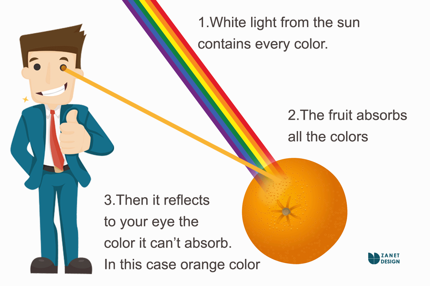 What Is The Meaning Of Color Scale