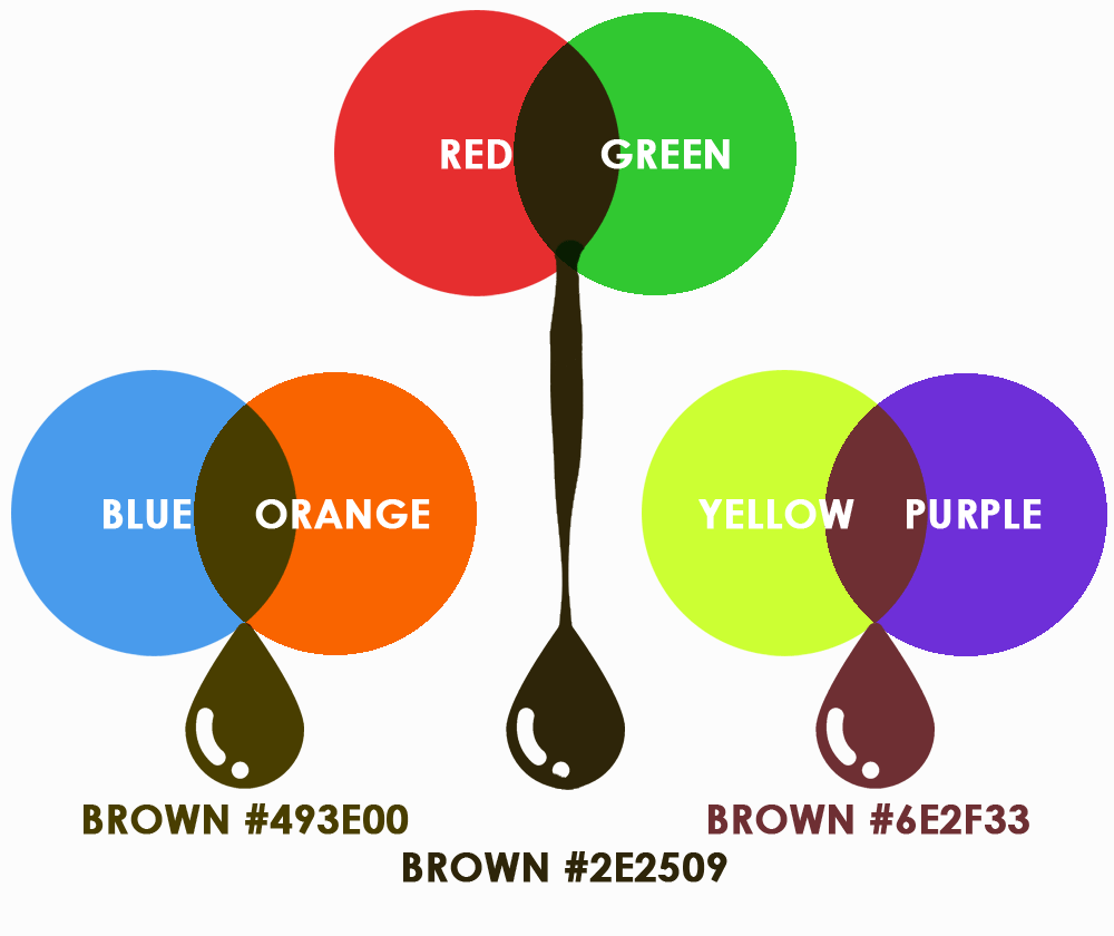 Lista 92+ Foto How To Make Brown Paint El último