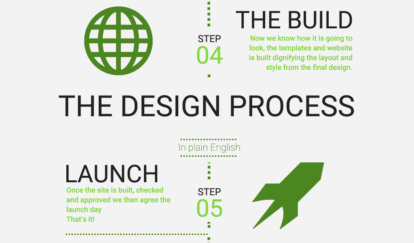 Website re-design plan