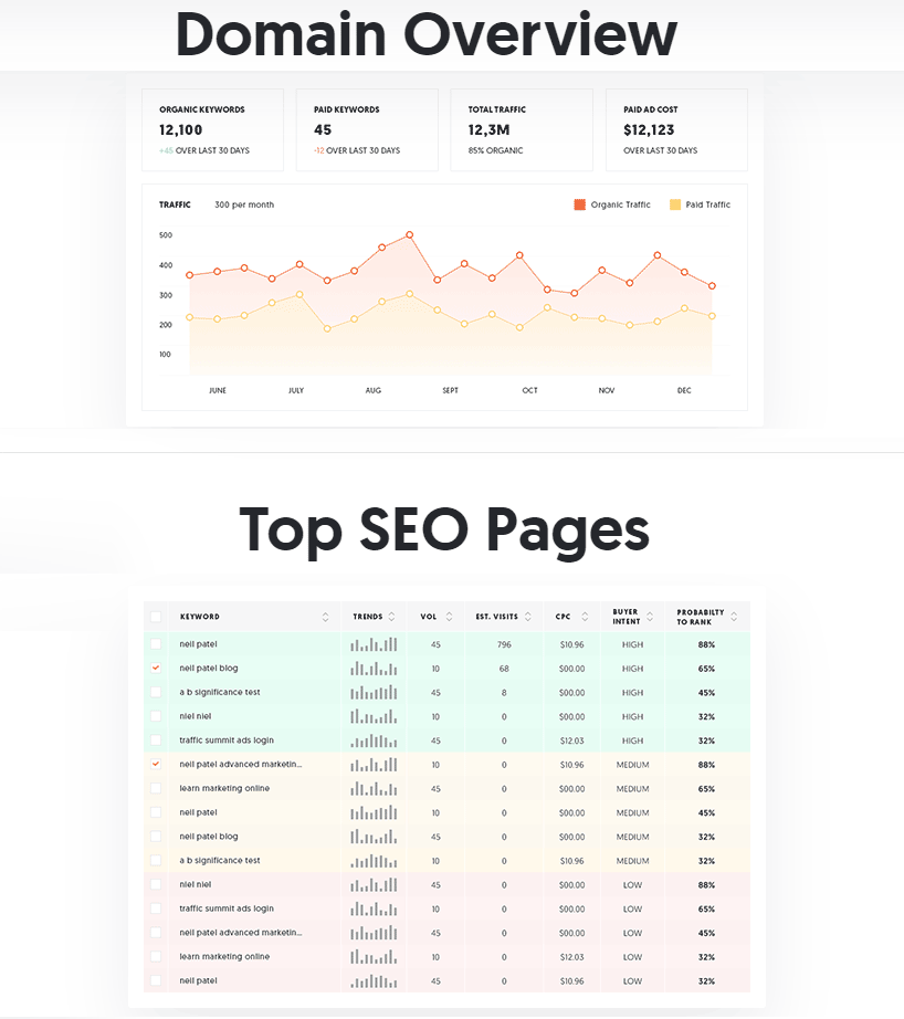 Ubersuggest for keywords
