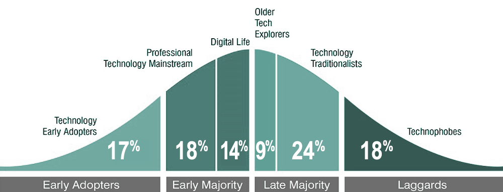 add your business to Google maps before its too late