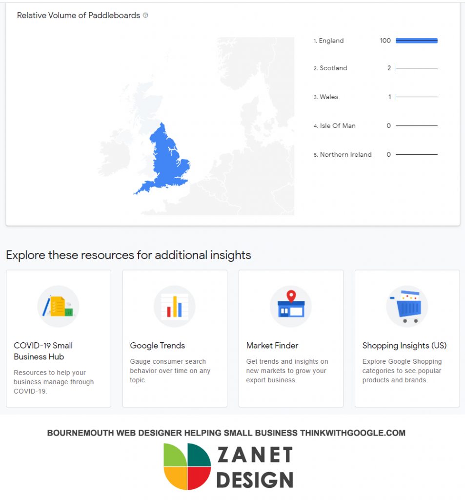 How To Help A Small Business Grow With Google 9 Tips In 9 Minutes