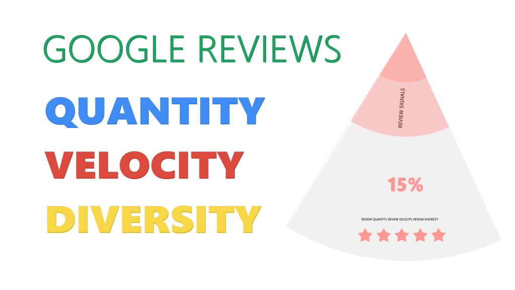 Google My Business reviews for local business seo