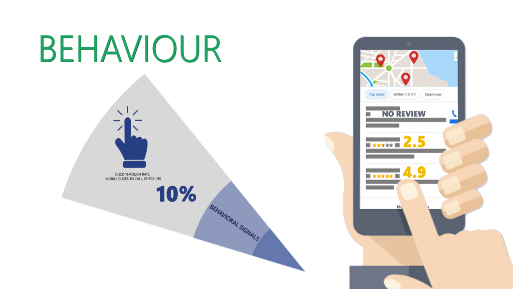 behaviour in Google My Business reviews
