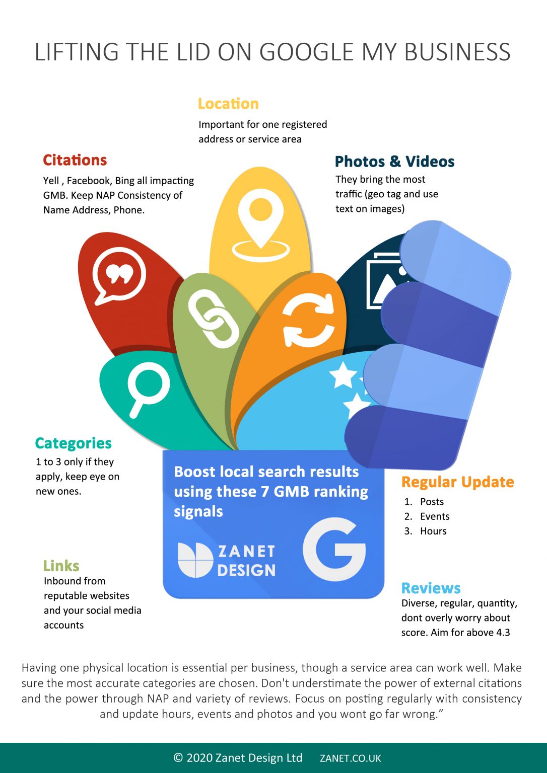 Google My Business Best Practices : 7 Ways To Boost [INFOGRAPHIC]