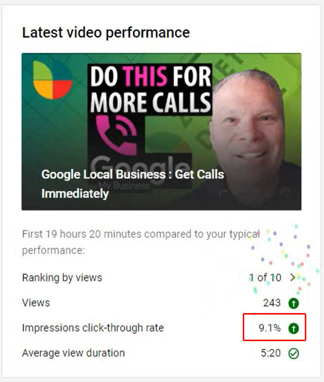 Huge CTR improvments