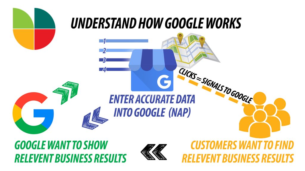 Beginners guide: How Google works with your business