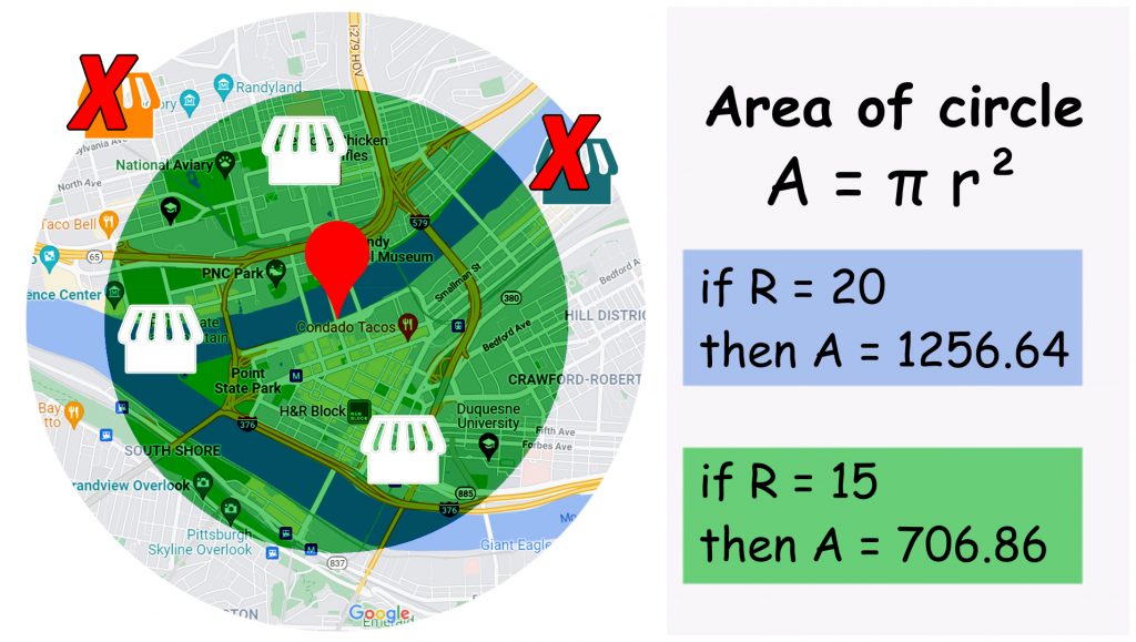 Google Business traffic change