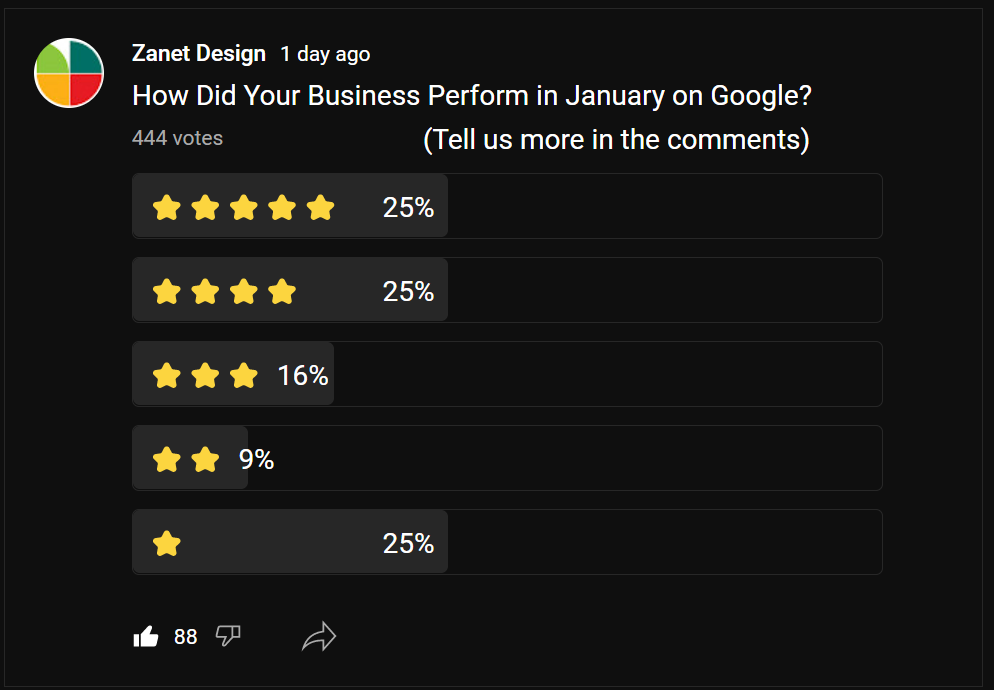 Google Views Poll