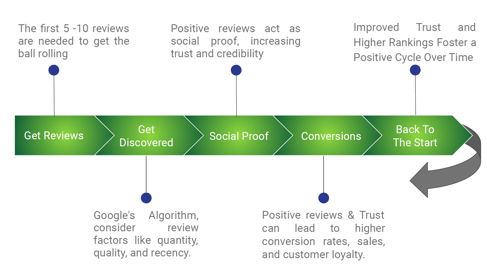 small business growth online workshop