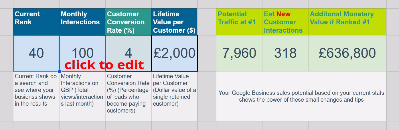 Google business value ranking calculator