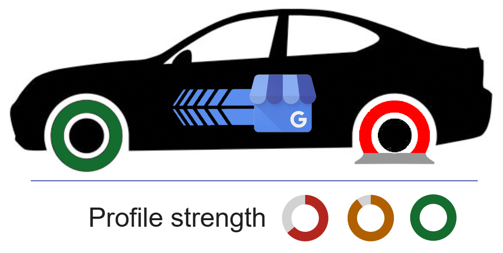 To Rank Your Business in Google Maps you need a strong profile